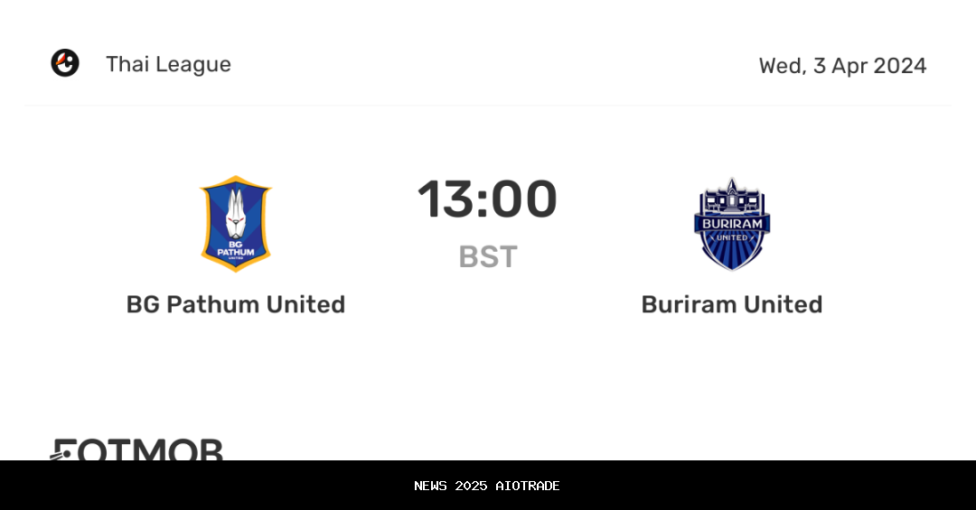 Prediksi Pertandingan BG Pathum United vs Buriram United Hari Ini: Duet Sandy Walsh dan Shyne Pattyn