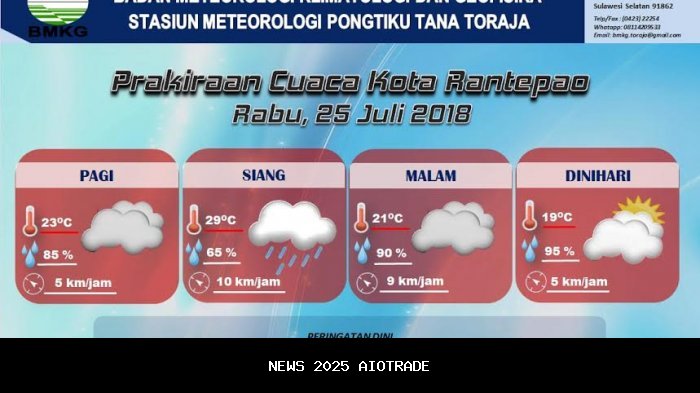Cuaca Toraja Utara 19 Agustus 2025: Hujan Ringan Sepanjang Hari