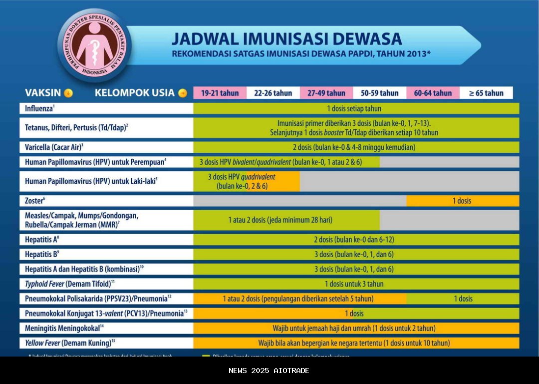 Jadwal Distribusi Bantuan Pangan November 2025