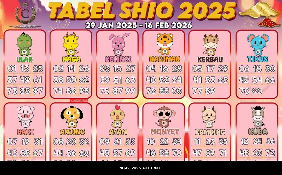 Ramalan Shio Hari Ini: Cinta, Karier, dan Nomor Hoki 19 Agustus 2025