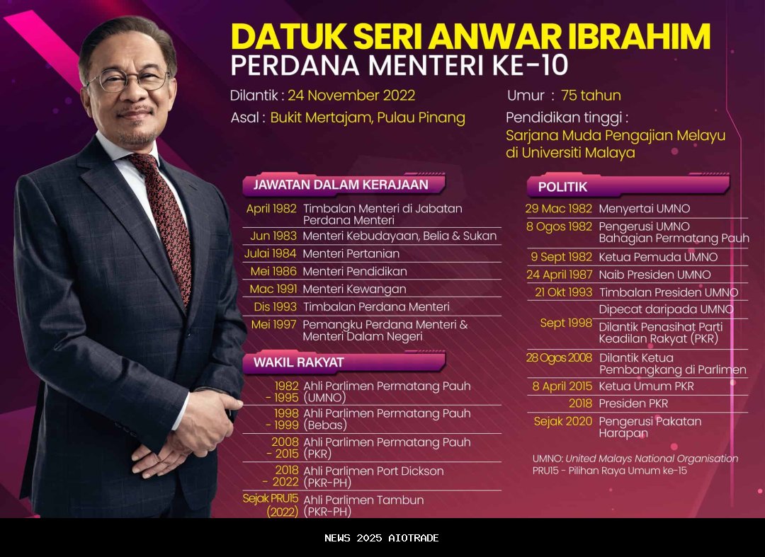 Perdana Menteri Malaysia Anwar Ibrahim menerima Prof Yunus di Putrajaya saat karpet merah dihamparka