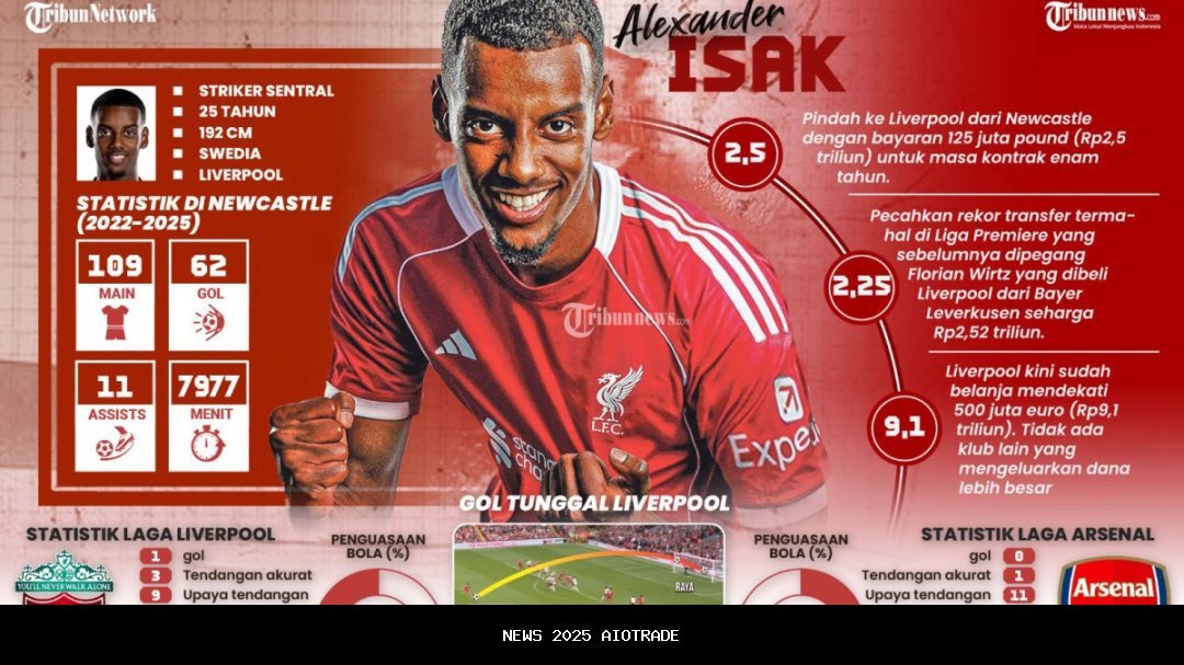 Hasil Carabao Cup: Liverpool dan Chelsea Menang Tipis, Brighton Cetak Enam Gol