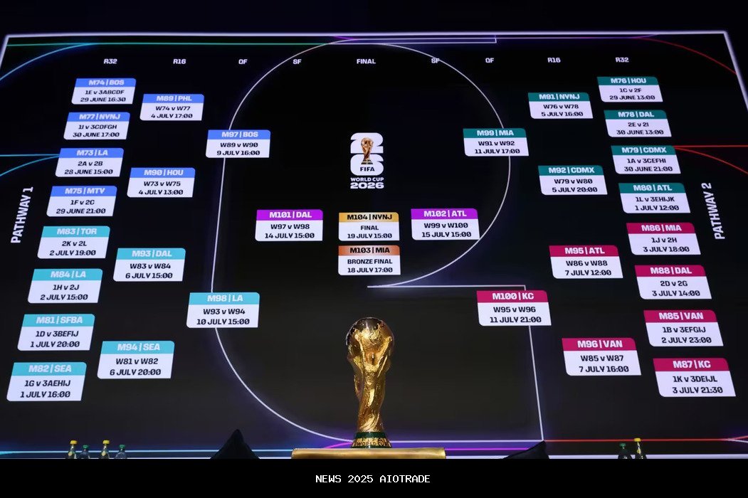 Jadwal Piala Dunia 2026 Lengkap dari Babak Kualifikasi hingga Final