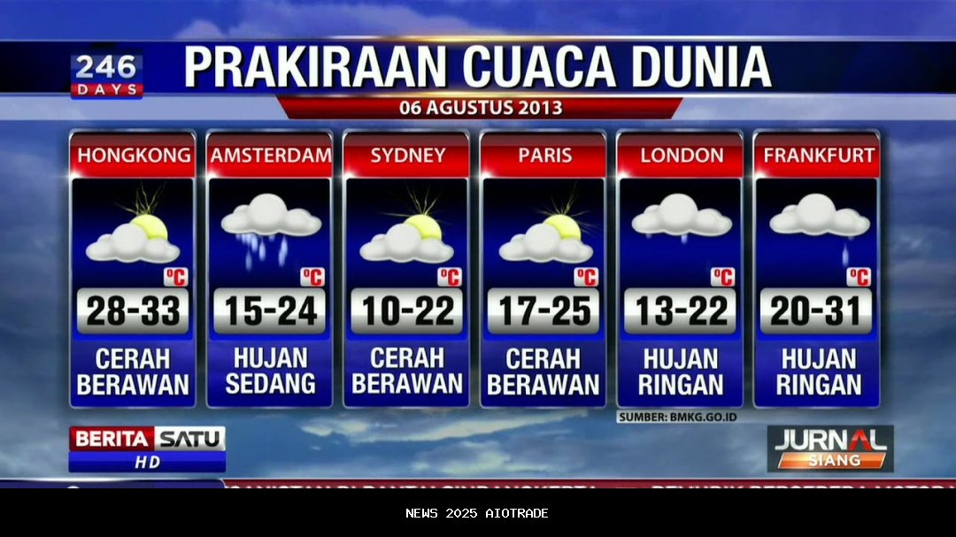 Cuaca Ekstrem Menutupi Nabire Sepanjang Hari