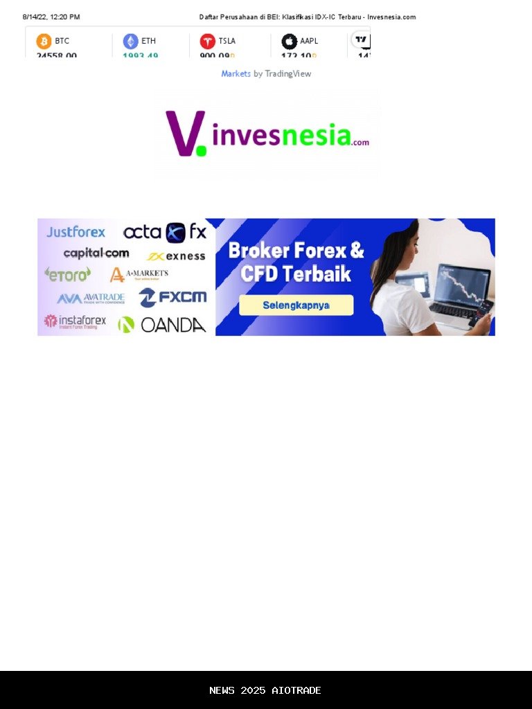 Daftar 70 Perusahaan Terancam Delisting di BEI, Termasuk SMCB, WSKT, dan INAF