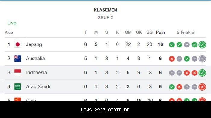 Klasemen Terbaru MotoGP 2025: Jadwal Balapan Hungaria Pasca Balapan Austria