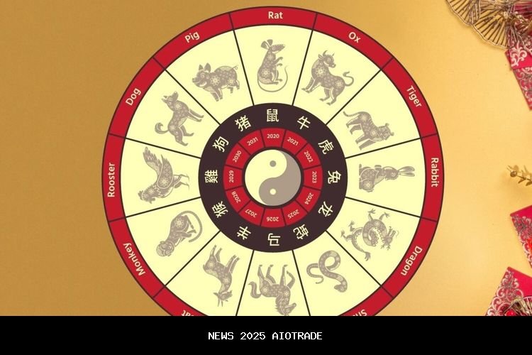 Kunci Keberuntungan: 5 Shio Paling Diberkahi