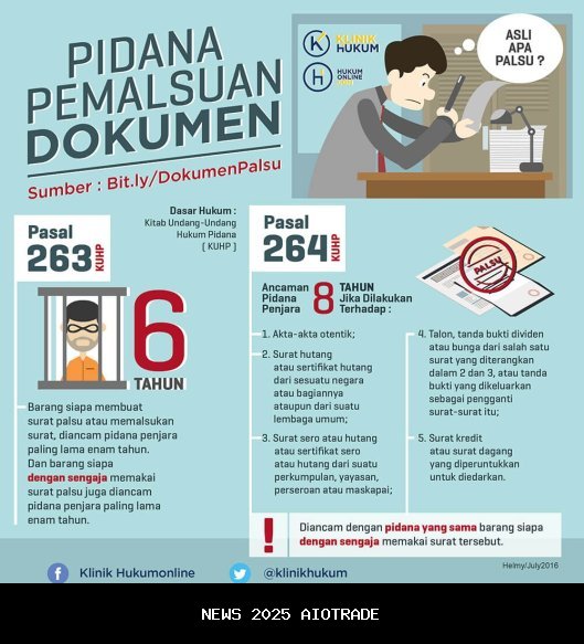 Pemalsuan dokumen NRS untuk menarik denda 5 juta, hukuman penjara – Pemerintah Daerah