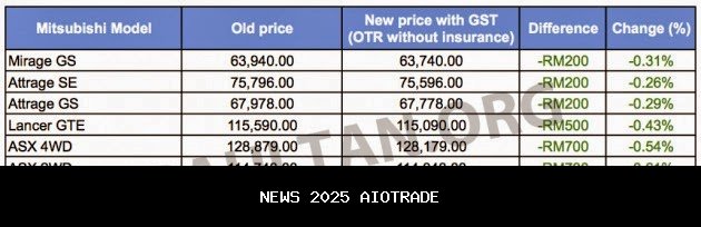 Harga Emas Naik Rp 3.000 Hari Ini, Selasa 26 Agustus 2025