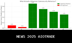 Tantangan faktor manusia: Meninjau kembali pelatihan kesadaran keamanan siber