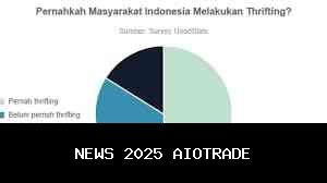 Thrifting Bukan Sekadar Tren: Pedagang Minta Pajak 10 Persen untuk Kesejahteraan Rakyat
