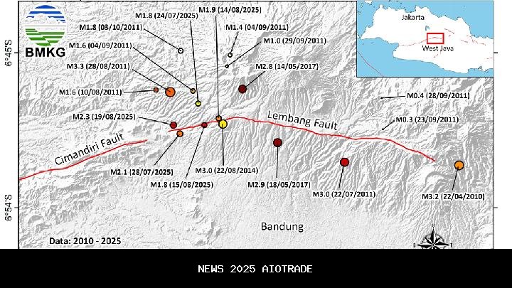 Catatan BMKG: Gempa Darat Beruntun di Jawa Barat dan Aktivitas Sesar
