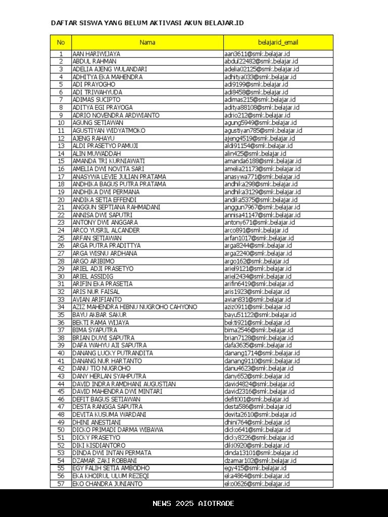 Sebulan Belajar, 72 Siswa SMA Bengkulu Diangkat Keluar, Alasannya Tidak Terdaftar Dapodik
