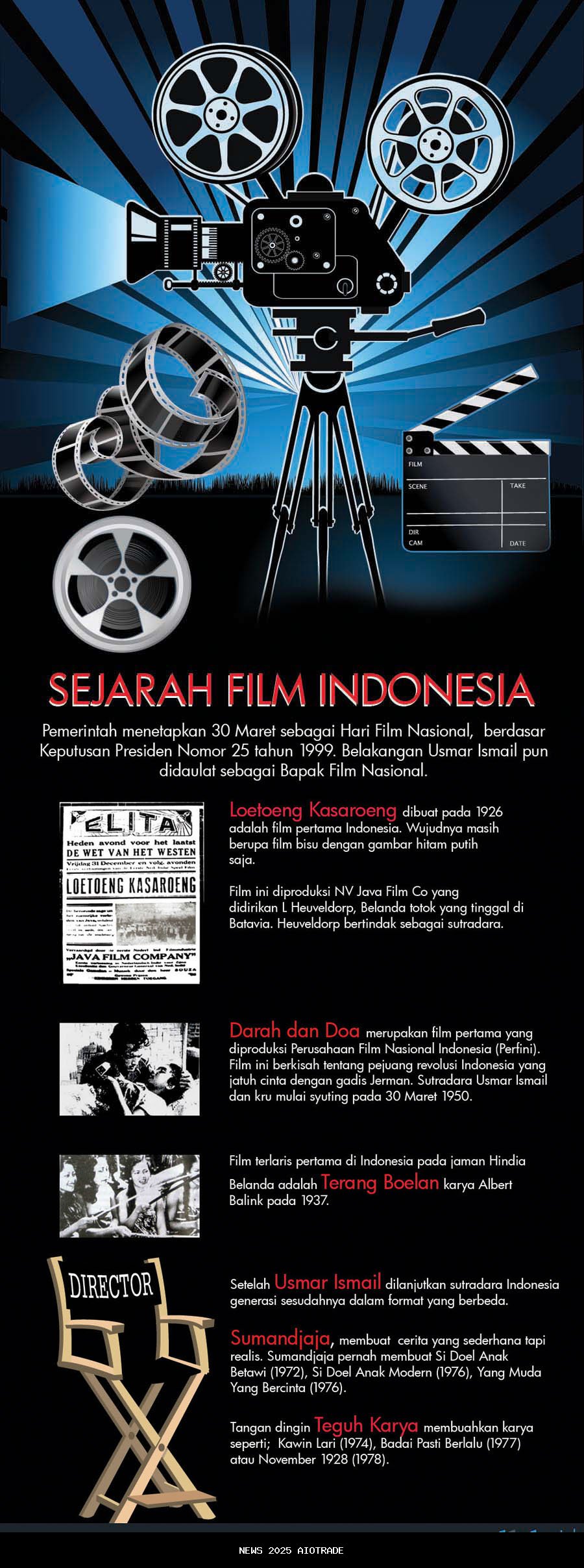 Baim Wong Bawa Semangat Nusantara ke Layar Asia Melalui Adaptasi Film Korea Tunnel