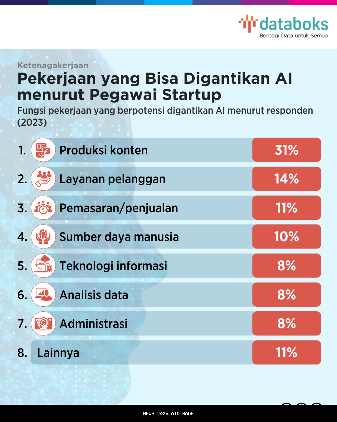 Riset Terbaru: 84% Pekerja Antusias dengan AI, Tapi Takut Kehilangan Pekerjaan