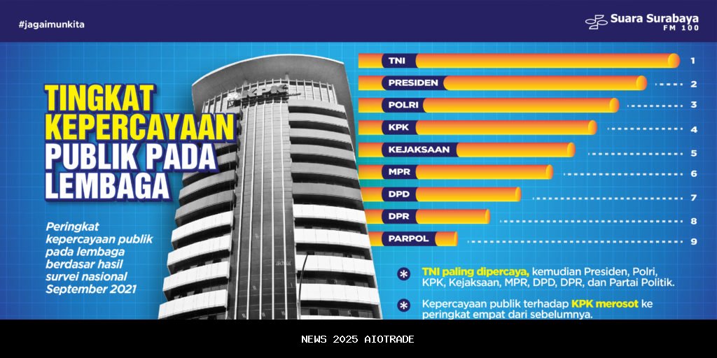 Mengendalikan Harga, Memperkuat Kepercayaan Publik