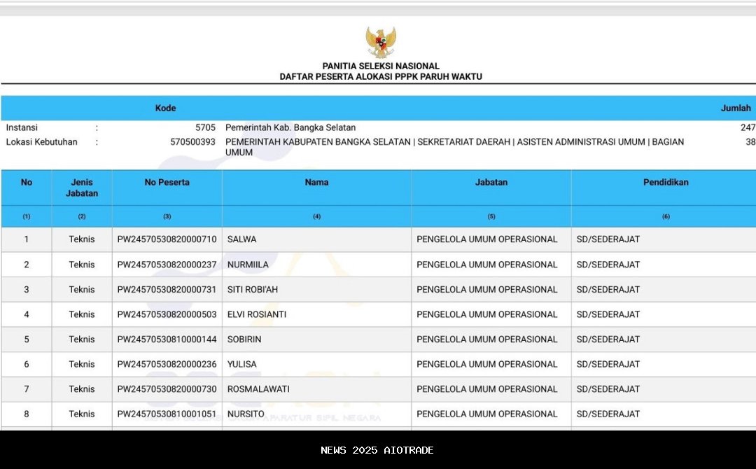 5 Berita Paling Dibaca: Gaji dan Kontrak Kerja Sudah Ditentukan, Catat Batas Waktu Pengisian DRH PPP