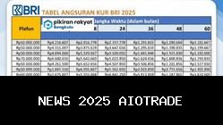 Brosur KUR BRI 2025: Bunga 3% hingga 9%, Cicilan Mulai Rp 50 Juta hingga Rp 150 Juta
