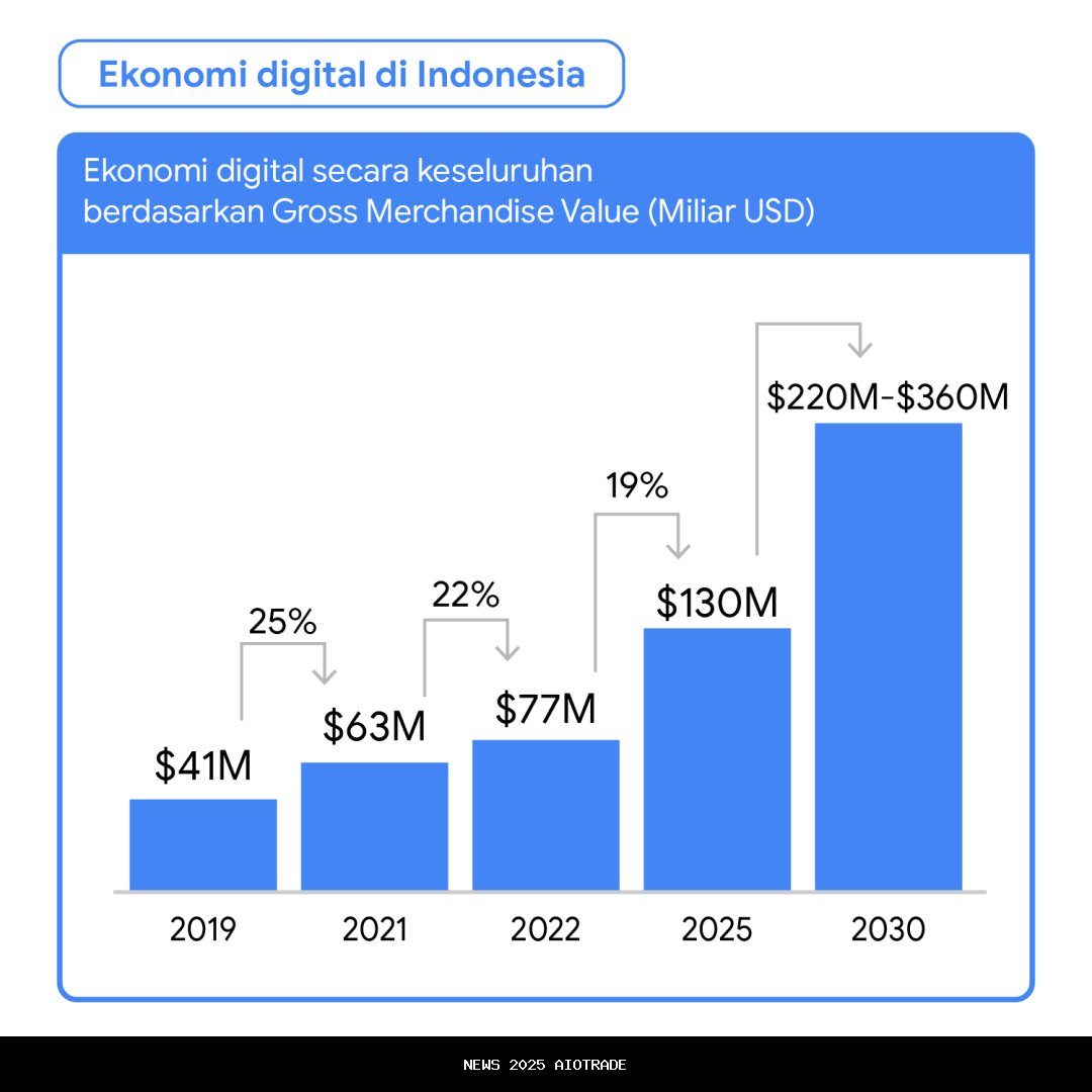Penipuan Pajak Mengancam Perdagangan Ponsel: US$12,2 Miliar Hilang dalam Transaksi Tersembunyi