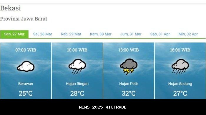 Prakiraan Cuaca Bekasi, Senin 27 Oktober 2025: Hujan Ringan di Seluruh Wilayah