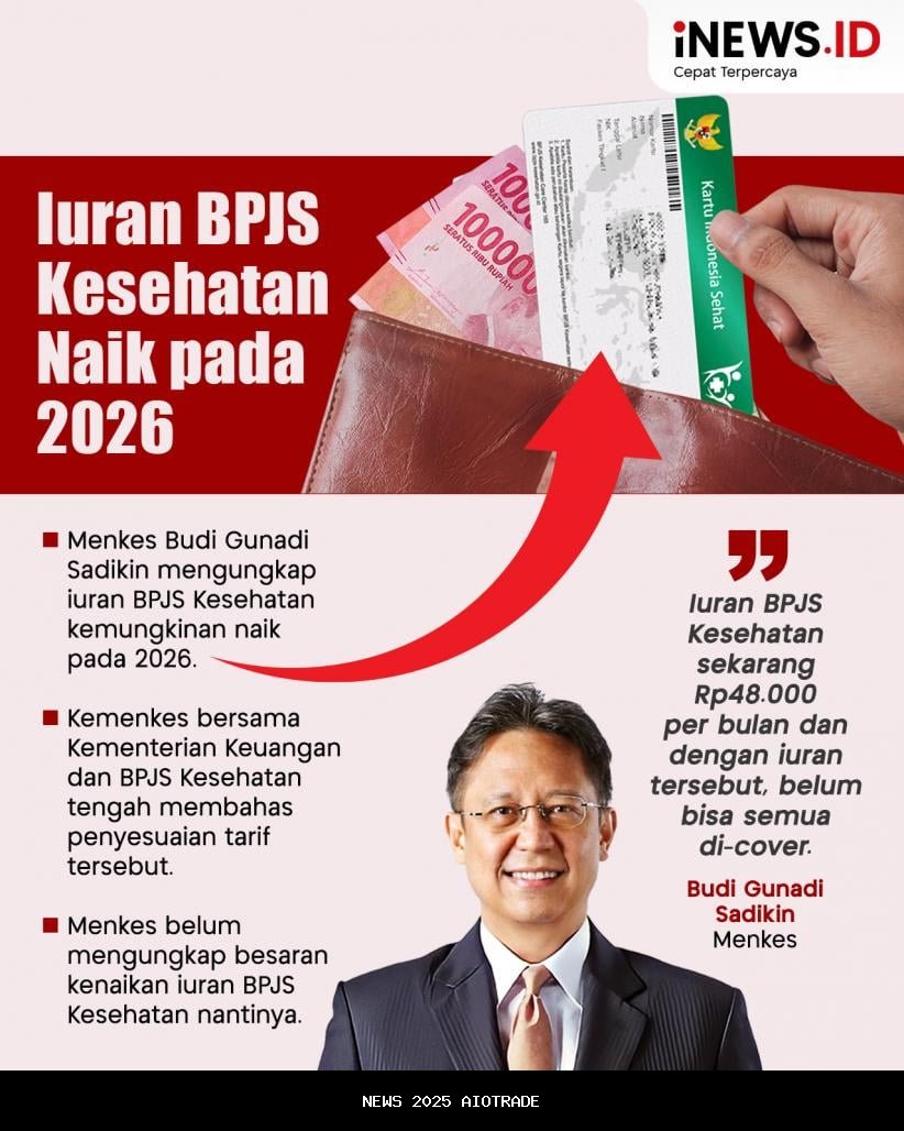 Berita Baik! Iuran BPJS Kesehatan Tak Naik Sampai 2026