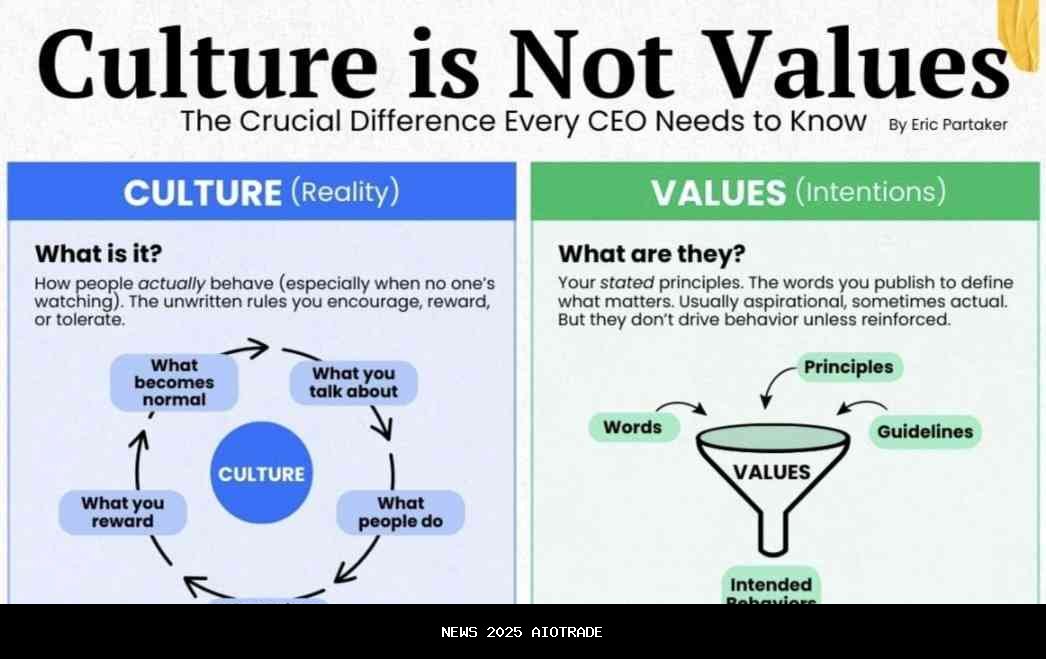 Ketika Nilai Tidak Diikuti Sistem: Pelajaran Perbankan