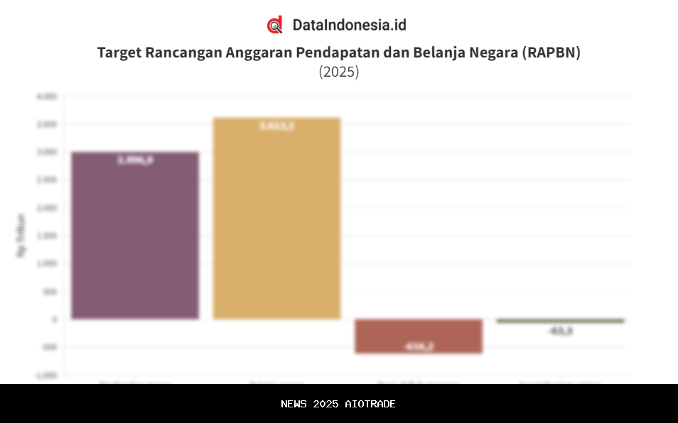 Realisasi Anggaran 2025 Banggai Capai 64,05 Persen