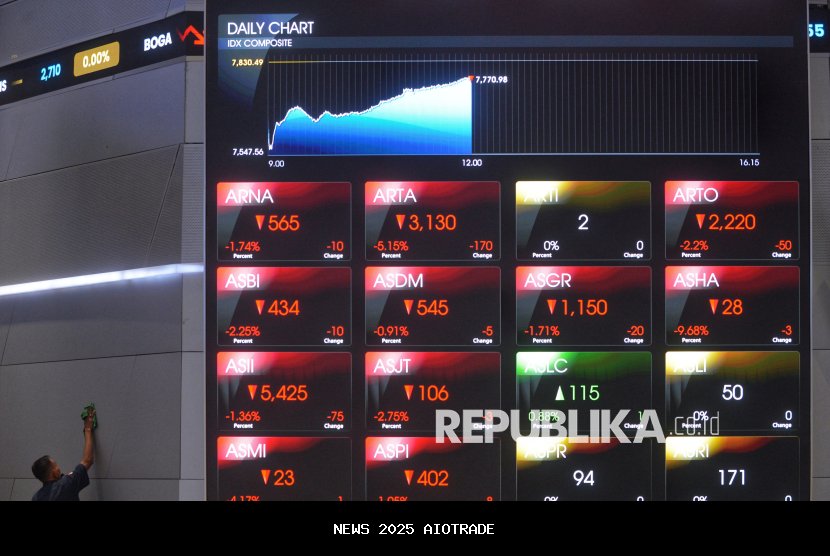 IHSG Naik 0,94 Persen Didorong Harapan Pemangkasan Suku Bunga The Fed