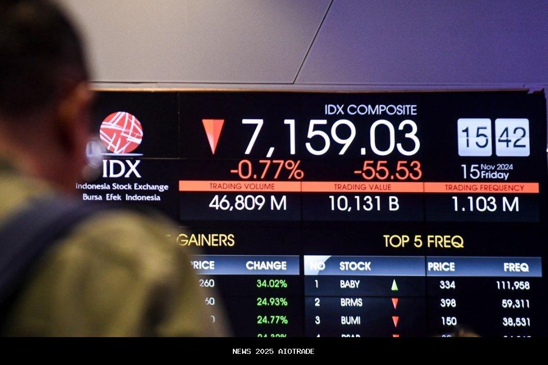 IHSG Naik Rabu 26 November 2025, Rekomendasi Saham dan Prospek Penguatan Hari Ini
