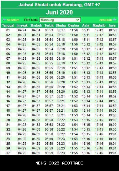 Jadwal Salat 5 Waktu Hari Ini di Bandung Lengkap Doa dan Zikir