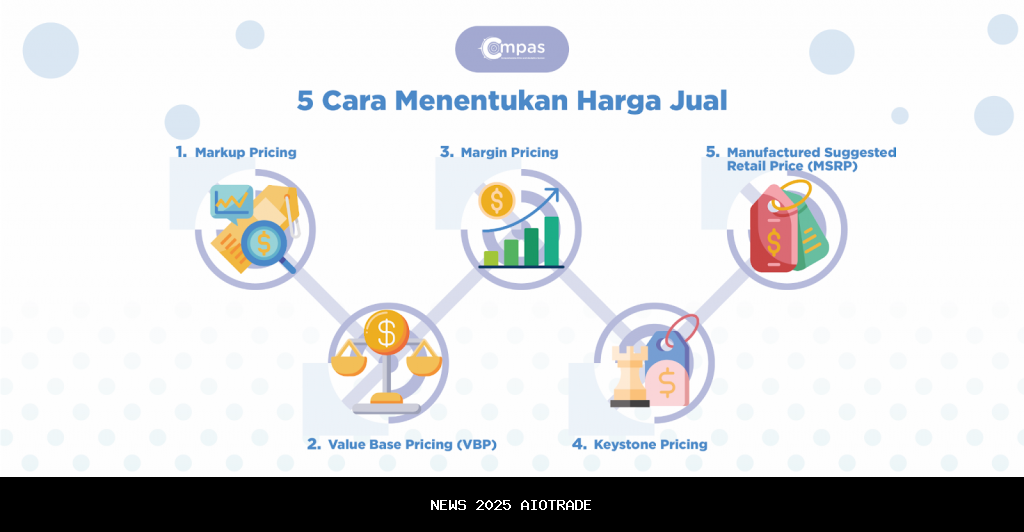 Harga Emas Mengalami Fluktuasi: Pegadaian Naik, Antam Turun Sedikit