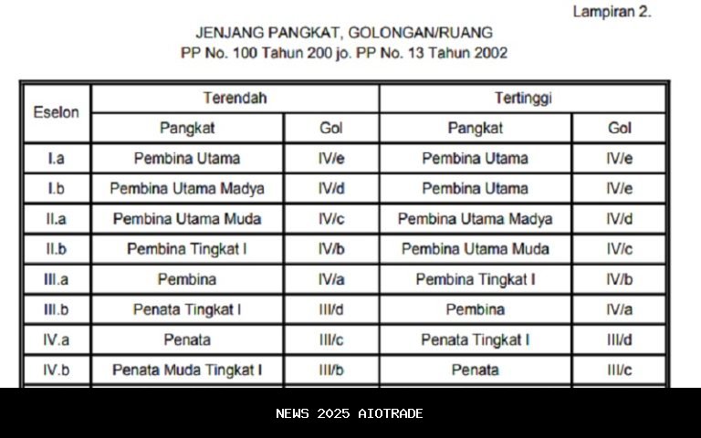 Besaran Uang Makan PNS 2025 Resmi Dirilis: Golongan Tertinggi Rp41.000/Hari!
