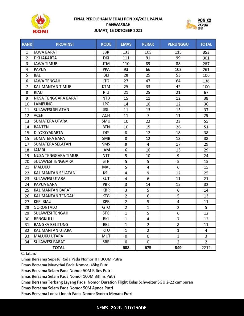 Profil Martina Ayu Pratiwi: Ratu Triathlon Indonesia dengan Medali SEA Games 2025 Terbanyak!