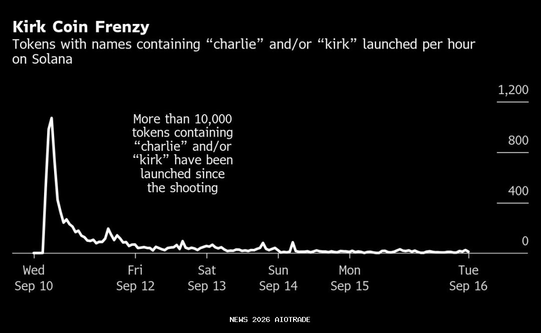 Crypto Bros Coba Memonetisasi Kematian Charlie Kirk