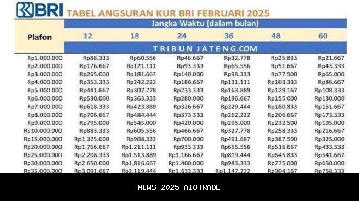 Persyaratan dan Cara Pengajuan KUR BRI Oktober 2025, Bunga Hanya 6% Tahunan