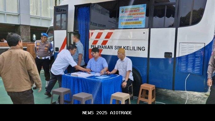 SIM Keliling Tangerang 22 Desember 2025, Digelar di Dua Lokasi