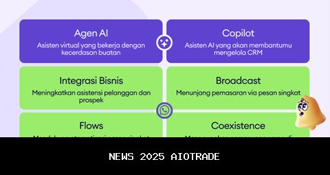 Kommo Bawa Era Baru Otomatisasi CRM dengan Agen AI dan WhatsApp Canggih