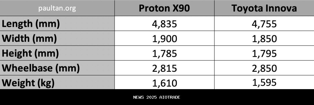 Pertarungan Akhir 2025: Mitsubishi Destinator vs Toyota Innova Zenix, Siapa Unggul?