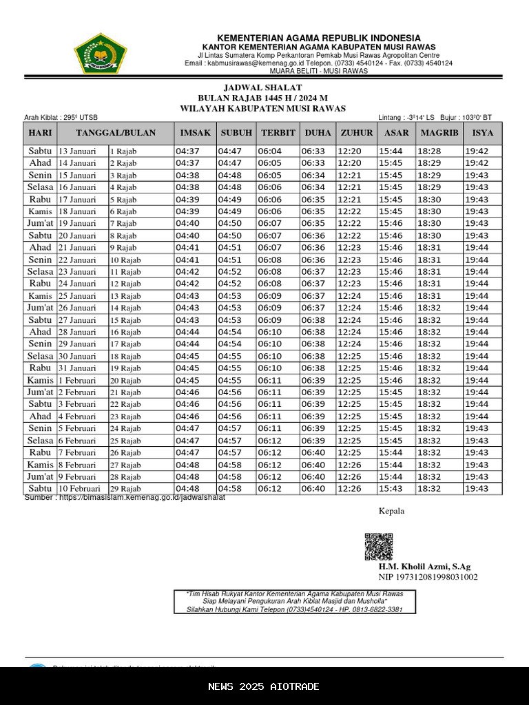 Kapan Bulan Rajab 2025/1447 H Dimulai? Ini Jadwal dan Amalan yang Disarankan