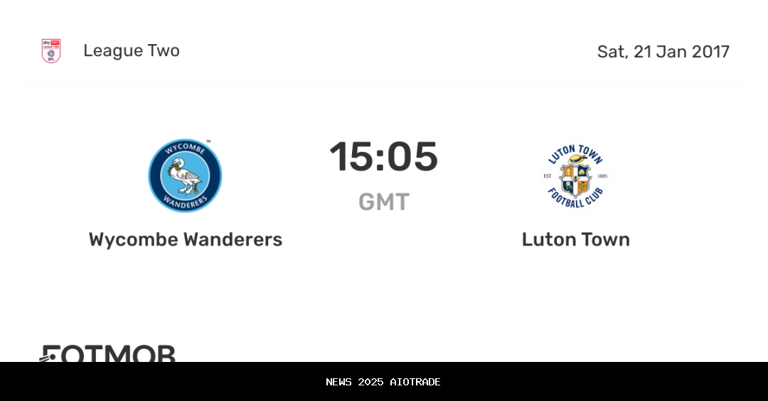 Prediksi Skor Luton Town vs Wycombe Wanderers, 26 Desember 2025 Pukul 22.00 WIB