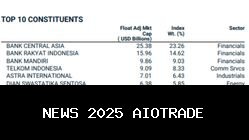 IHSG Tertinggal di Tengah Penguatan Pasar Global 2025