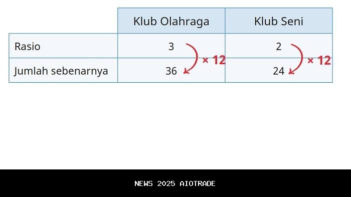 Kunci Jawaban Matematika Kelas 6 Halaman 72-73 Uji Kompetensi Bab 2