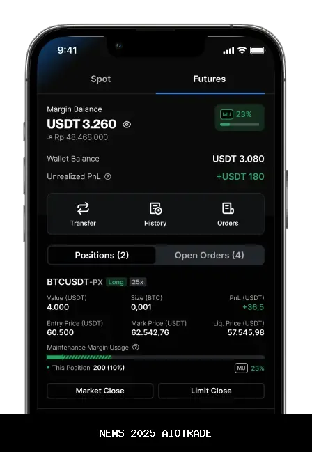 Pengguna Pintu Futures Melonjak 37% Saat Volatilitas Crypto Meningkat