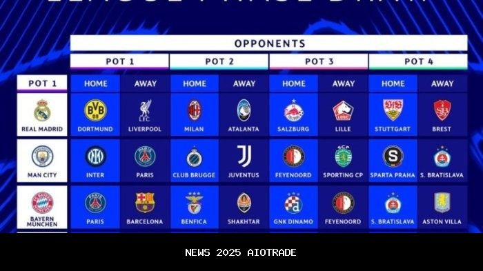 Jadwal Liga Champions Live SCTV: Inter Milan vs Arsenal, Chelsea, Real Madrid, PSG