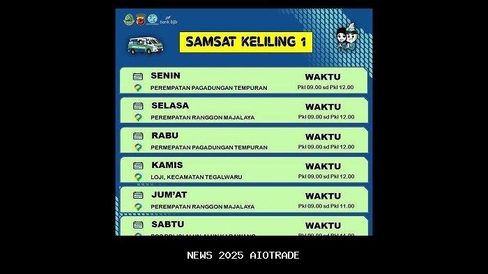 Lokasi Samsat Keliling di Bekasi dan Karawang, Jumat 24 Oktober 2025