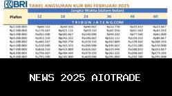 Ikuti Panduan Pengajuan Pinjaman KUR BRI 2025 Mulai Rp10 Juta, Dana Cepat Cair!