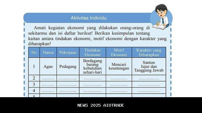 Kunci Jawaban IPS Kelas 7: Aktivitas Manusia Memenuhi Kebutuhan