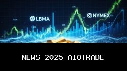 Emas Global Naik Rp55 Ribu per Gram, Analisis Harga USD dan Wall Street Hari Ini