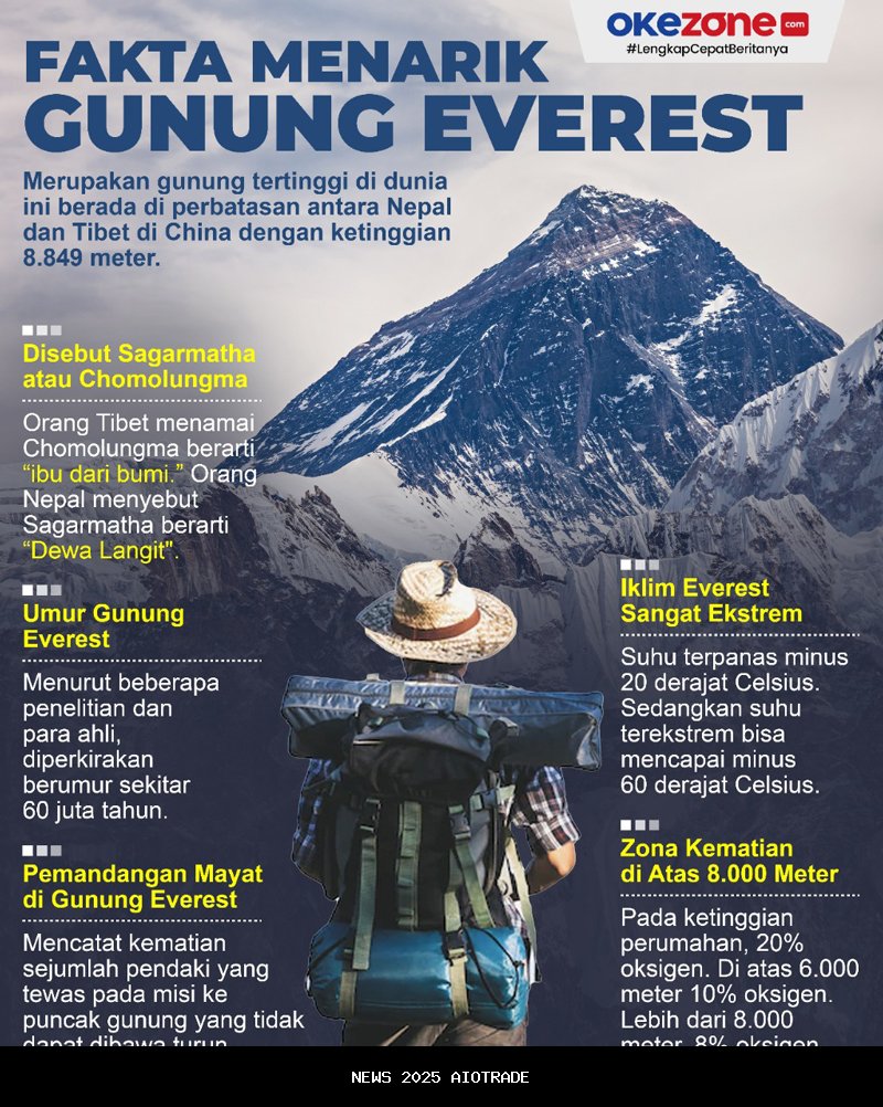 5 Fakta Menarik Nepal, Negeri di Tengah Krisis