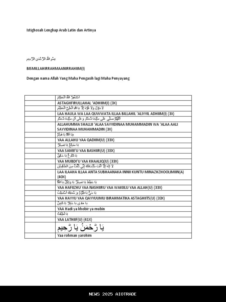 Sholawat Istighosah: Lengkap Latin dan Artinya